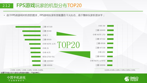 FPS玩家多土豪
