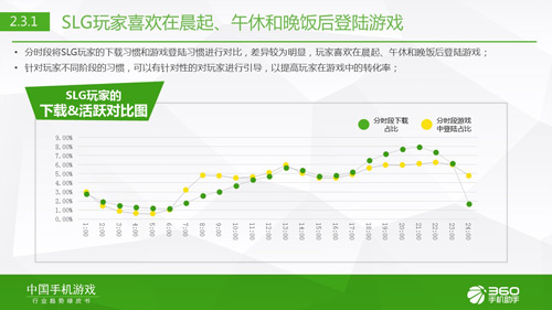 细分类型代表就是SLG类