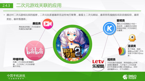 二次元玩家崛起
