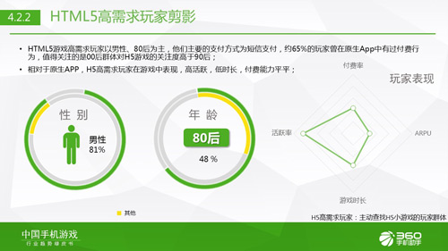 H5游戏老少通吃