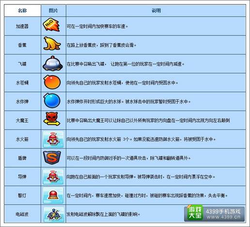 跑跑卡丁车手机版道具