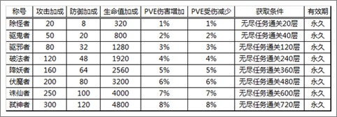 九龙战铜雀驱邪玩法详解 无尽爬塔挑战巅峰