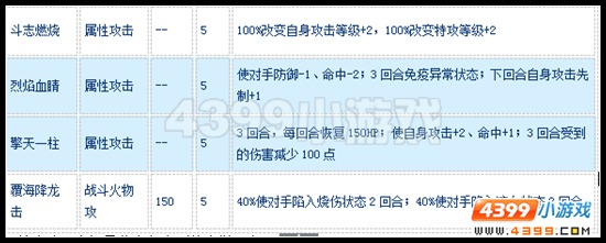 赛尔号蒙奇多克怎么配招