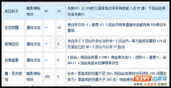 赛尔号噬神狂天怎么配招