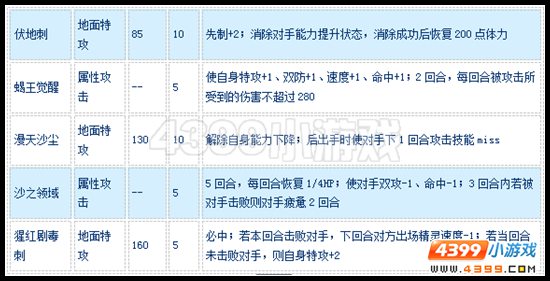 赛尔号扎尔瑟隆怎么配招