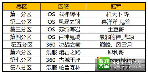 太极熊猫巅峰联赛