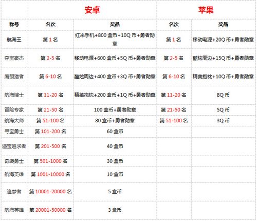 五一角逐4399航海王 赢豪华嘉奖