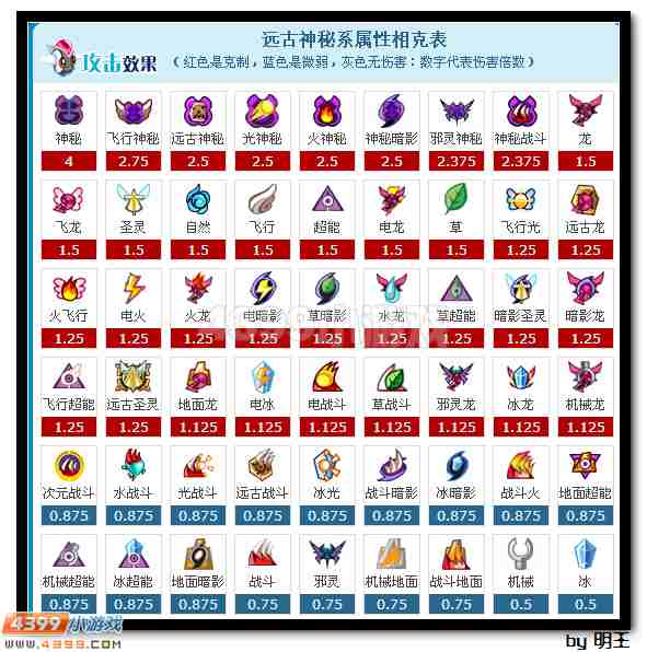 赛尔号不动明王解析