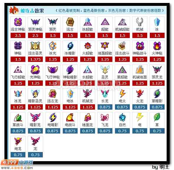 赛尔号不动明王解析