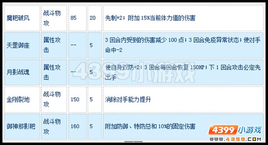 赛尔号天河神将怎么配招