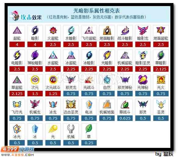 赛尔号至尊无天解析