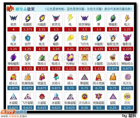 赛尔号至尊无天解析