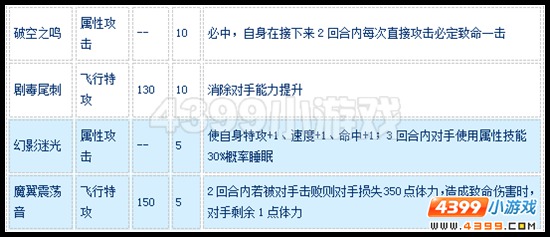 赛尔号幻影蜂怎么配招