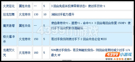 赛尔号魔化青火龙怎么配招