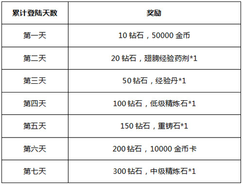 热血冒险岛活动一