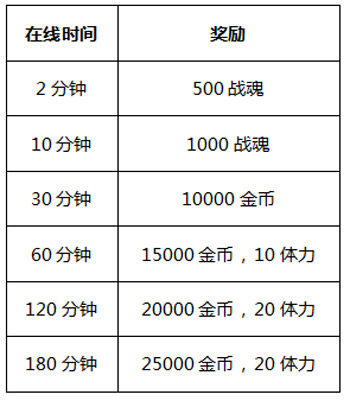 热血冒险岛活动二