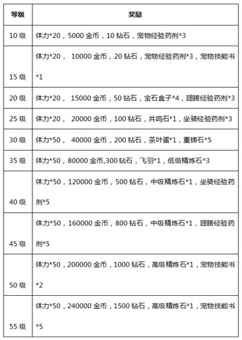 热血冒险岛活动三