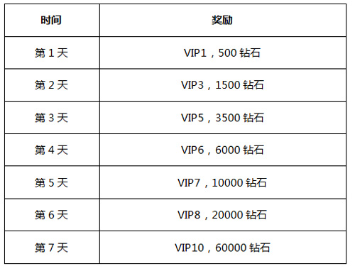 热血冒险岛活动四