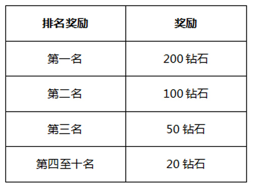 热血冒险岛活动五