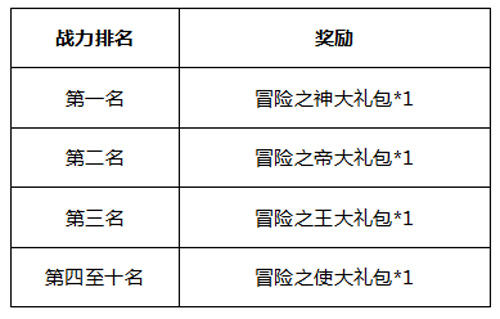 热血冒险岛活动六