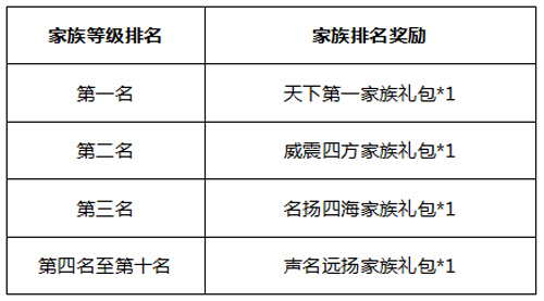热血冒险岛活动七