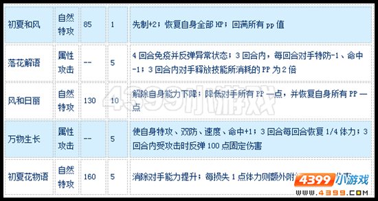 赛尔号初夏怎么配招