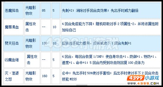 赛尔号至尊无天怎么配招