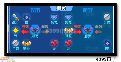 热血精灵派萧萧属性