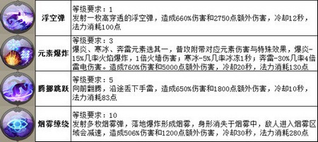 太极熊猫枪手技能
