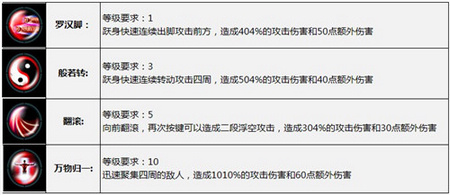 太极熊猫