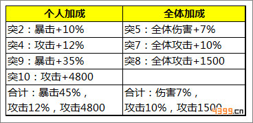 少年三国志曹操突破光环属性