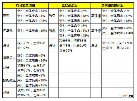 少年三国志橙将组合光环属性