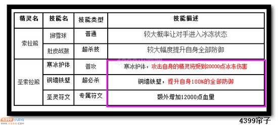 热血精灵派圣索拉熊