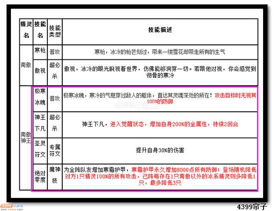 热血精灵派南傲神王技能