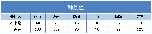 奥拉星本遥遥 本小遥技能表练级学习力推荐
