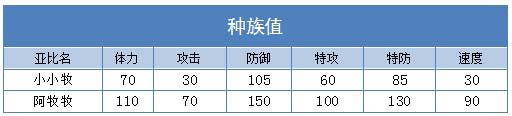 奥拉星阿牧牧 小小牧技能表练级学习力推荐