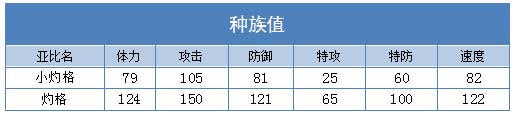 奥拉星灼格技能表练级学习力推荐
