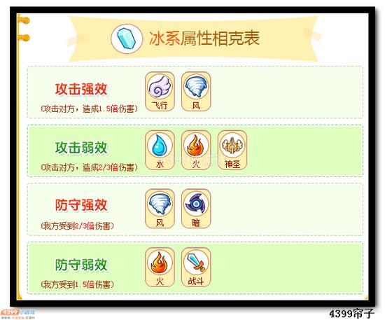 热血精灵派南傲神王解析