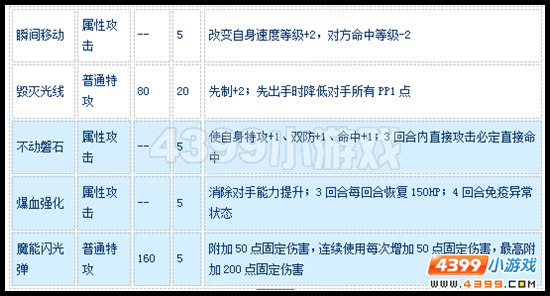 赛尔号沙鲁吉奥拉怎么配招