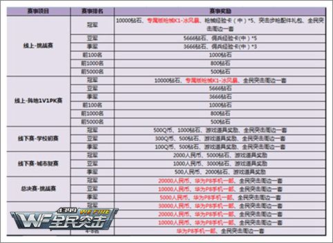 《全民突击》枪王争霸赛 现在起正式开赛