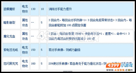 赛尔号魔化雷霆龙怎么配招