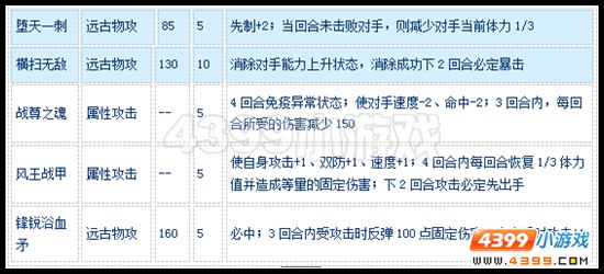 赛尔号格拉狄奥斯怎么配招