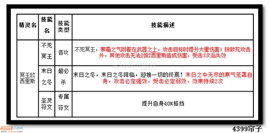 热血精灵派冥王欧西里斯技能