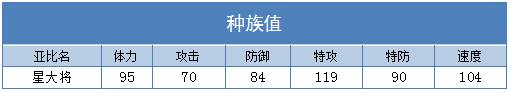 奥拉星星大将种族值
