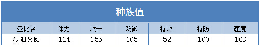奥拉星烈阳火凤种族值