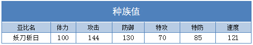 奥拉星妖刀斩日种族值