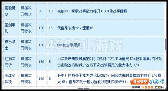 赛尔号兰斯洛特解析