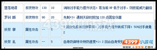 赛尔号妖王摩哥斯怎么配招