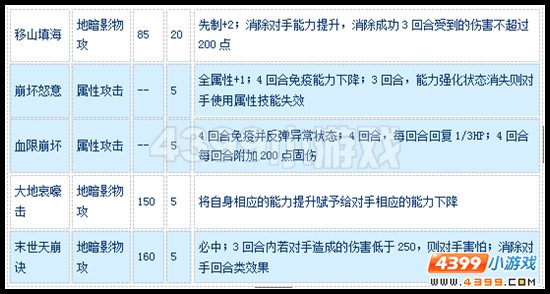 赛尔号吉罗德怎么配招