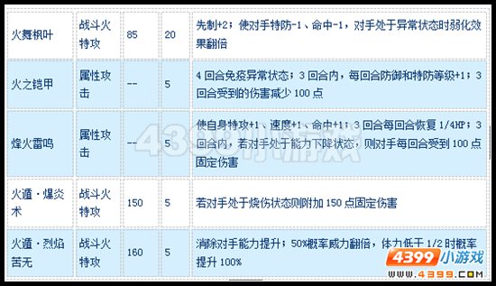 赛尔号火忍·浓信怎么配招